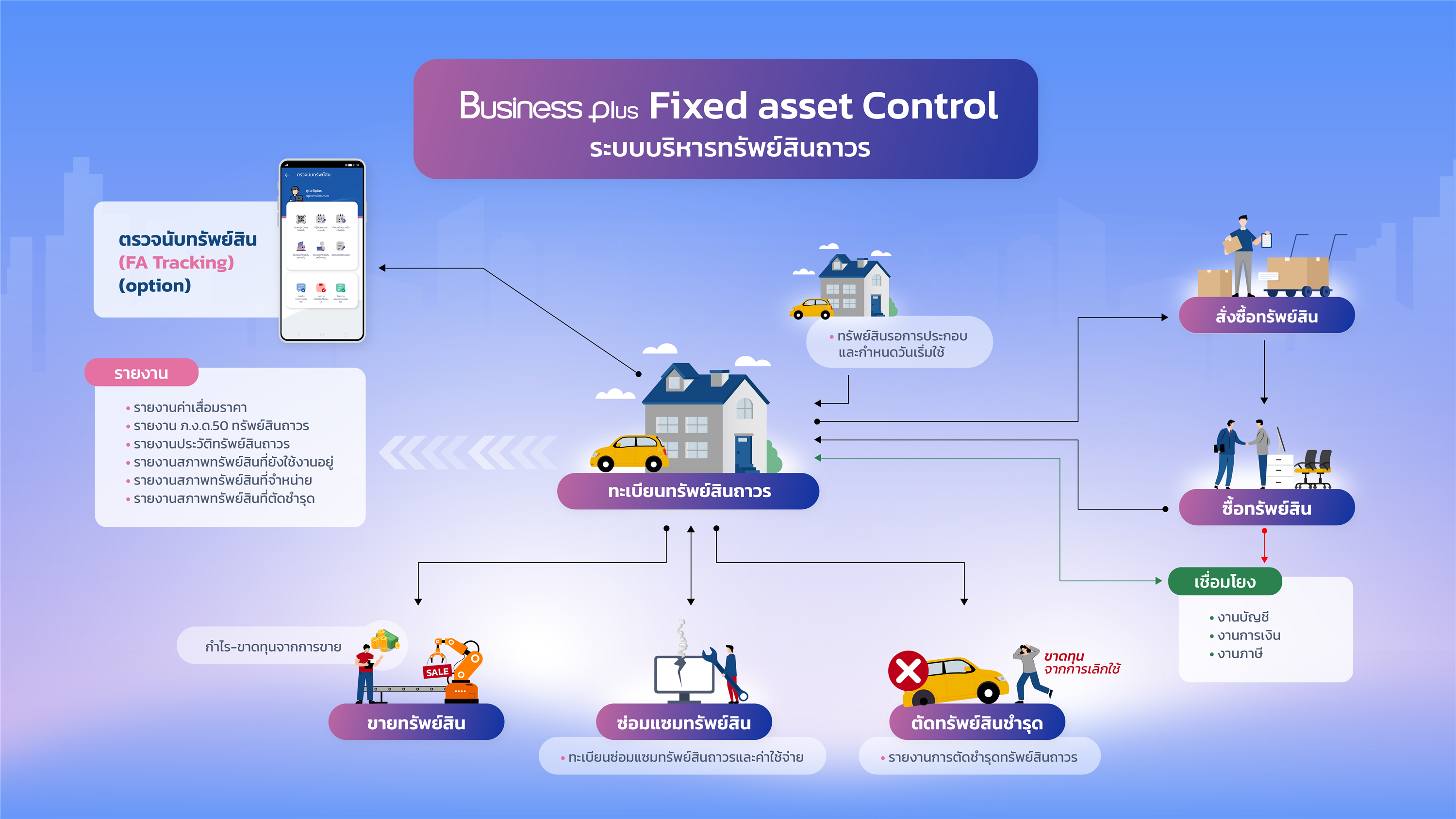 FA BPlus Fixed asset management software